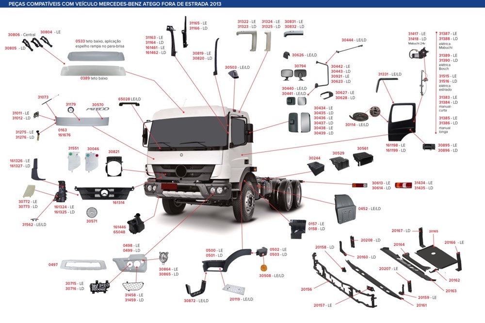 Suporte Parachoque Caminhão Mercedes-Benz Atego Após 2013 (Off Road) - 9705253539 Suporte Parachoque Caminhão Mercedes-Benz Atego Após 2013 (Off Road) - 9705253539