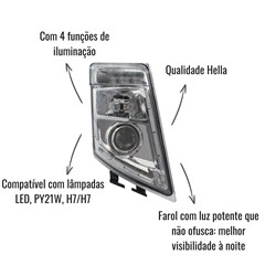 Farol Principal Caminhão Volvo FH 2010 até 2015 LED Lado Esquerdo - 21035638