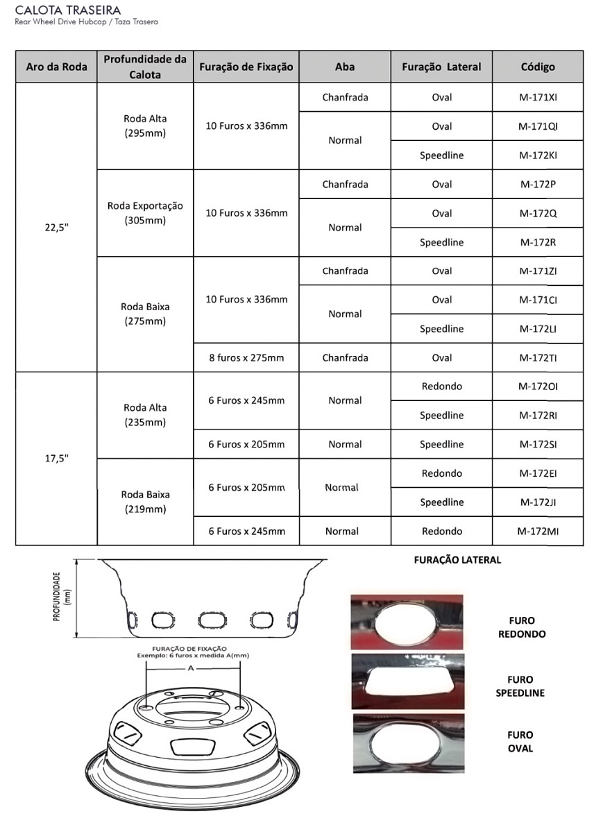 Par Calota Traseira Embutir- Aro 22,5 - Pneu 275 - M171Ci