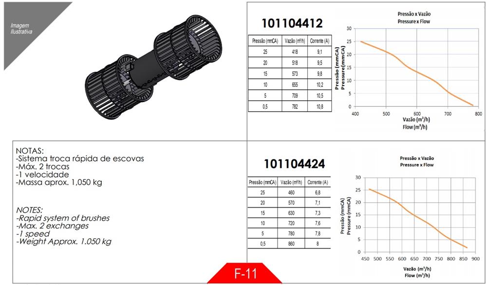 Motor para Climatizador Interclima 12V - Universal