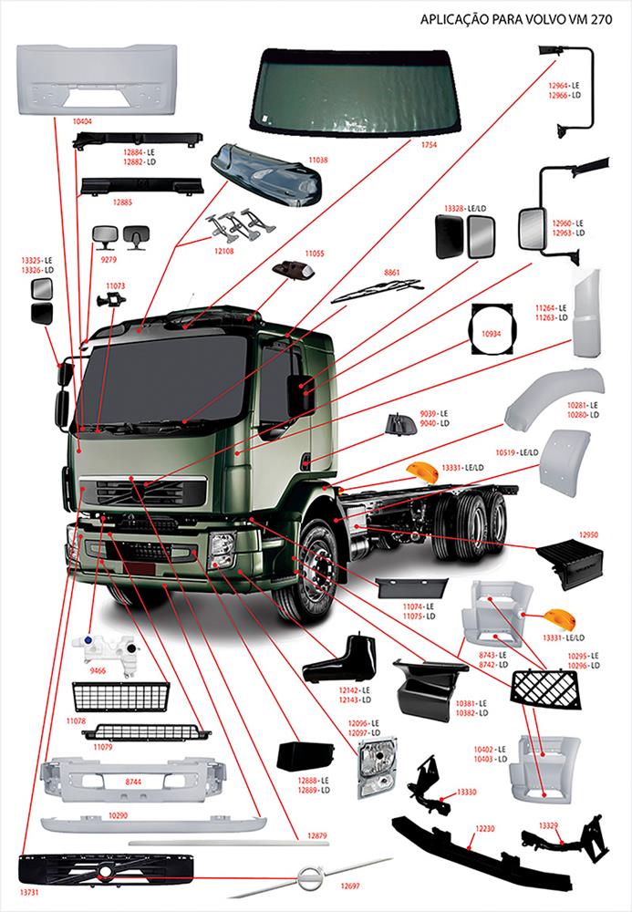 Parabrisa Caminhão Volvo VM (Todos) Após 2003 - Verde com Faixa Azul